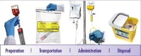 ICU Medical Bifuse Add-on Set – CH3033