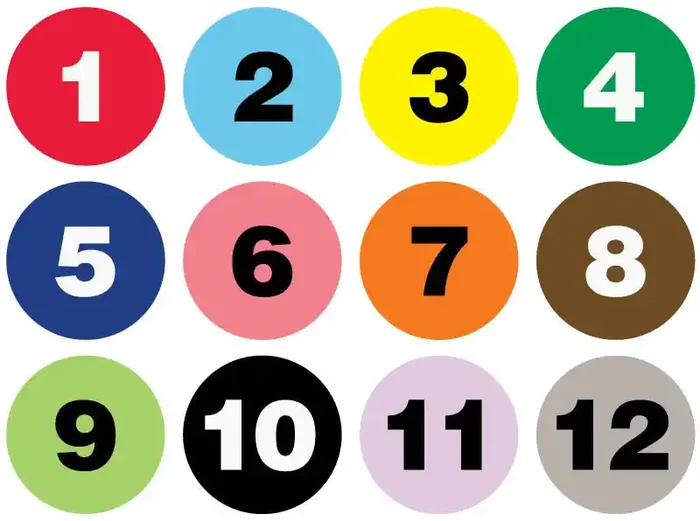 Medical Labels – Inventory Numeric Kit, 12 Month Rolls, 500/Roll, 1″ Rnd