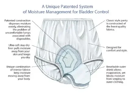 Salk Inc HealthDri Adult Absorbent Underwear Pull On Small Reusable Heavy Absorbency – BH00S